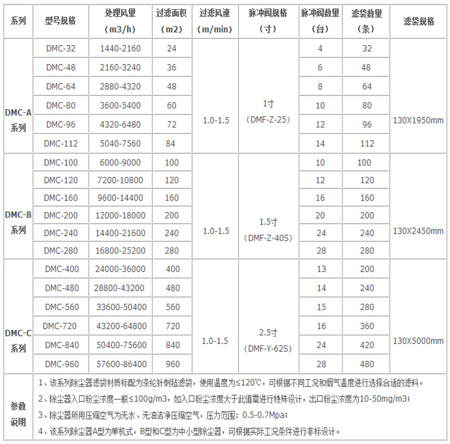 DMC单机脉冲袋式除尘器参数